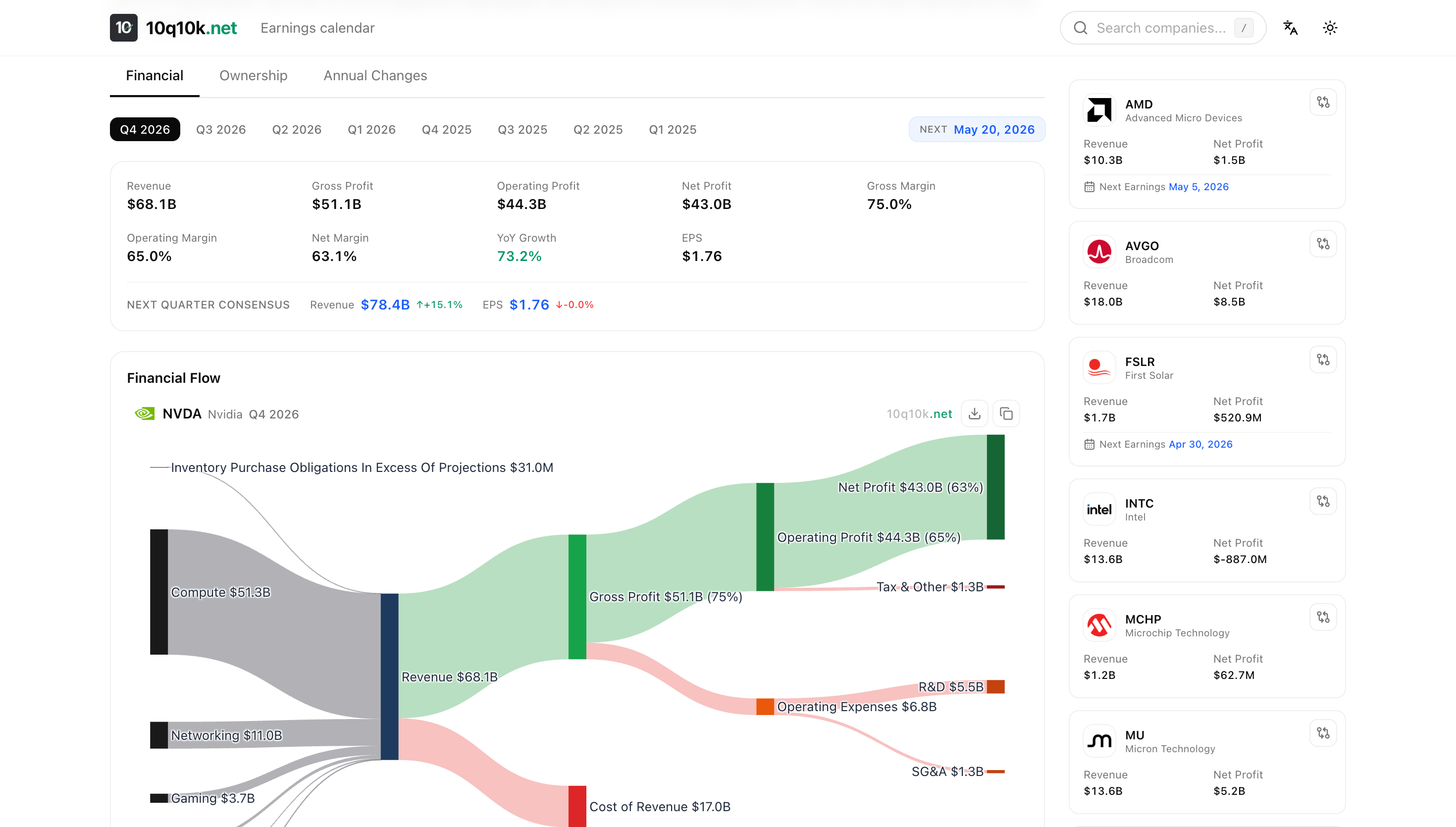 Nvidia's Q4 2026 financial page with Sankey diagram, margins, and consensus estimates
