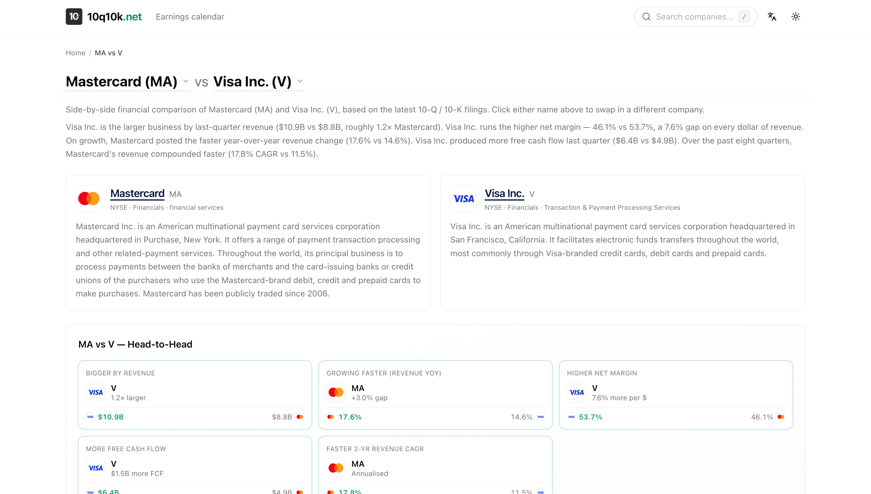 Mastercard versus Visa head-to-head comparison