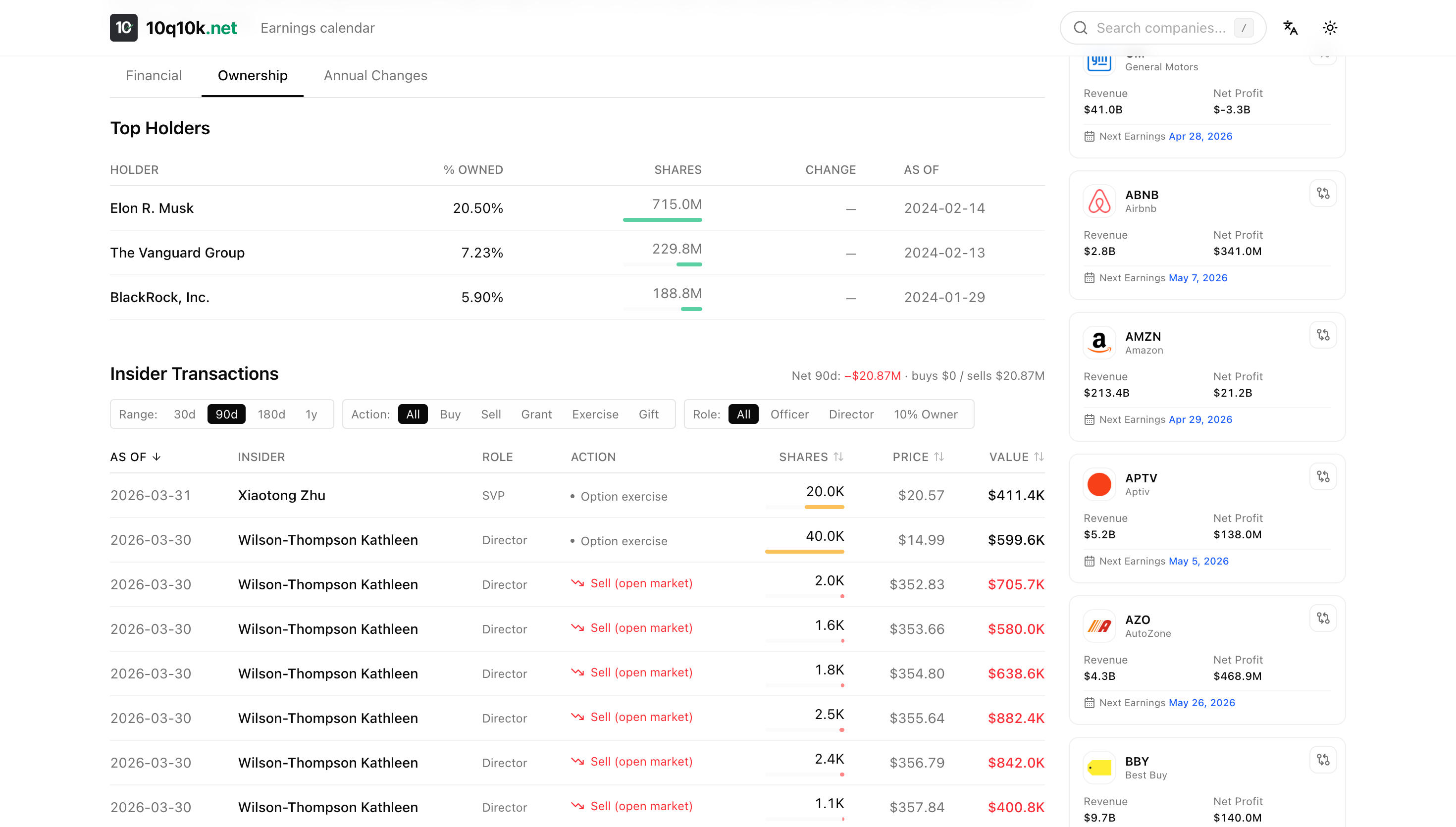 Ownership page showing top holders and insider transactions